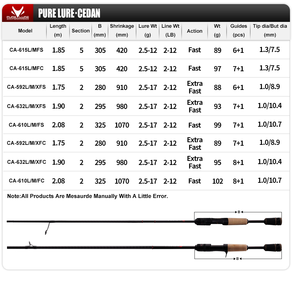 PURELURE NEW CEDAN Solid Tip B - Fishing Rod Surf 评论和价格