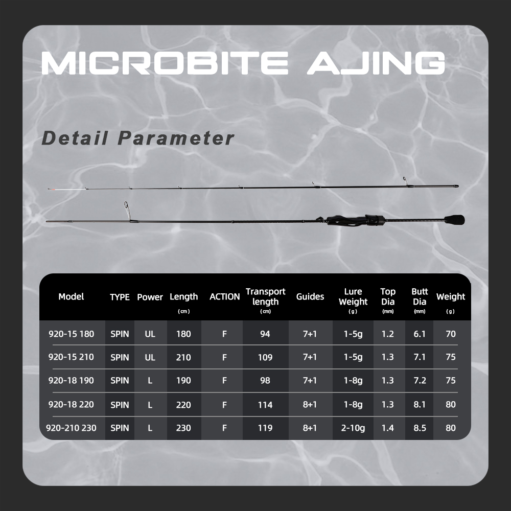 MIFINE MICROBITE AJING Spinnin - Fishing Rod Surf 评论和价格