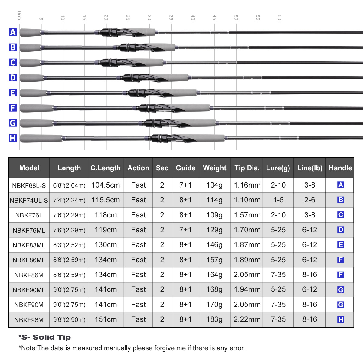 NOEBY Light Game Spinning Rod  - Fishing Rod Surf 评论和价格