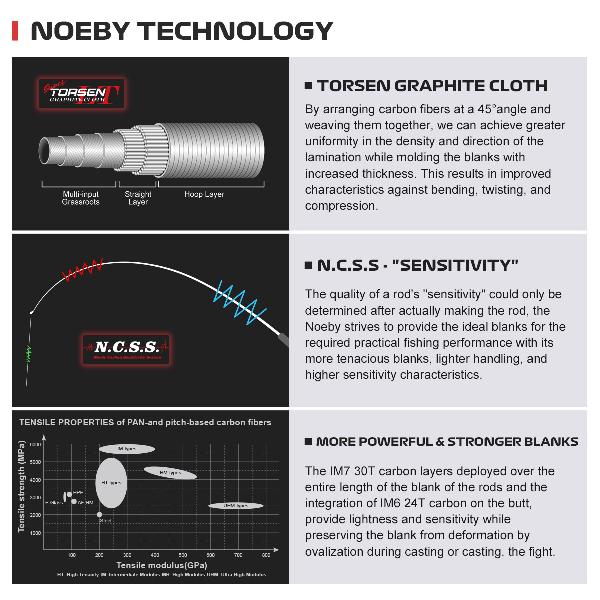NOEBY Light Game Spinning Rod  - Fishing Rod Surf 评论和价格